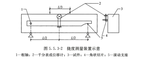 bifa必发超高性能混凝土抗弯强度及弯曲韧性试验机